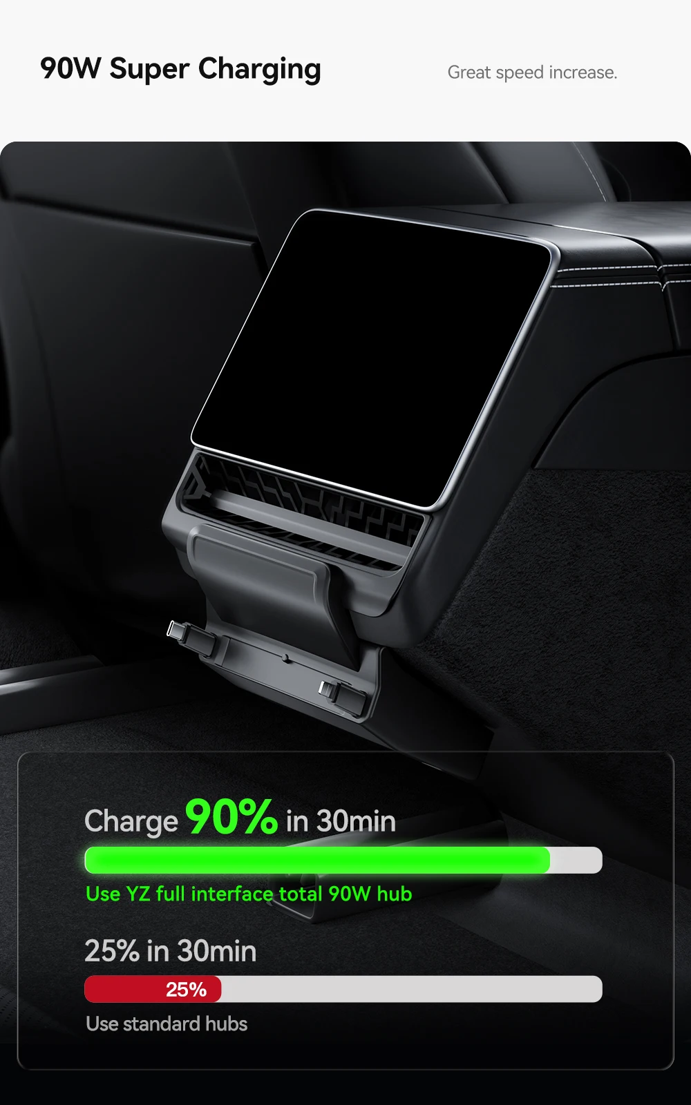 YZ Für Tesla Model 3/Y Highland Juniper Hecklüftung 27W Schnellladegerät USB-Shunt-Hub Intelligente Dockingstation Zubehör – Detail 3