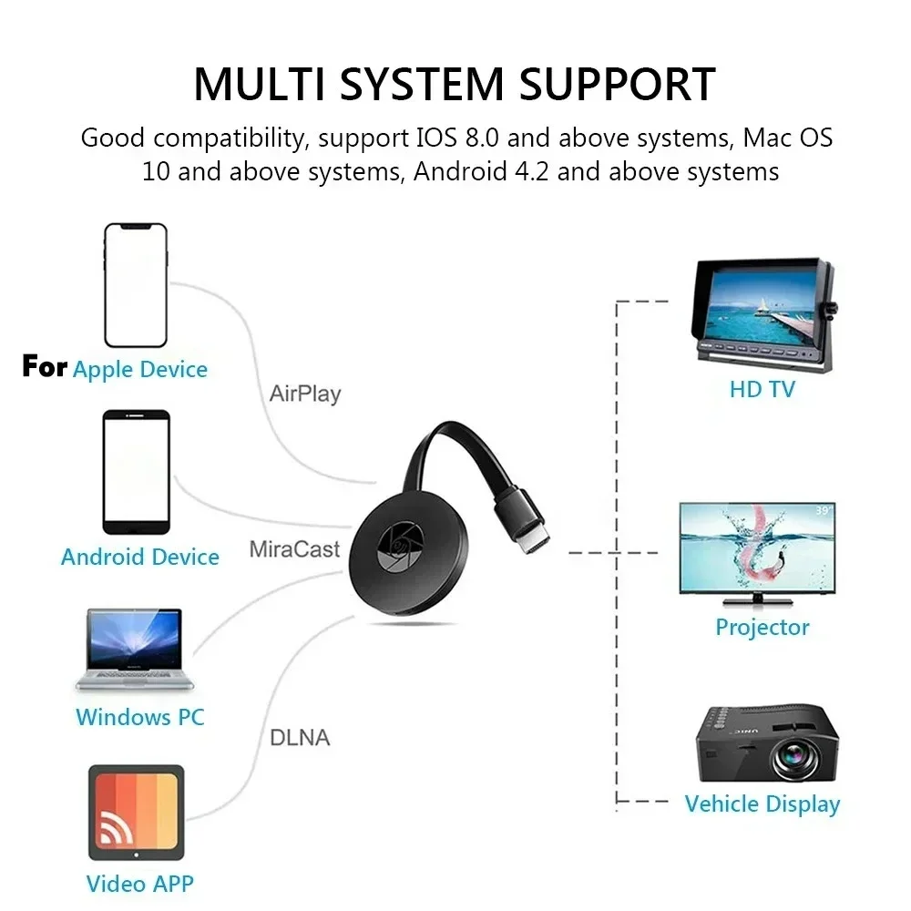 1080P HDMI-compatibele video-ontvanger voor MiraScreen Display Anycast WIFI Miracast Dongle voor tv-telefoon Android IOS spiegelscherm