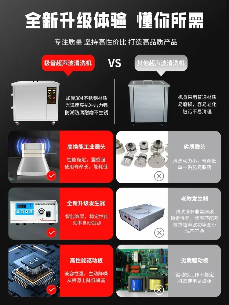 Ultraschallreiniger, industrielle große Hardware-Form, Entfettung und Rostentfernung von Autoteilen, hohe Leistung