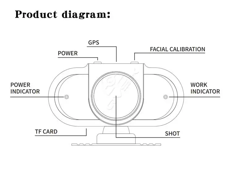 1080p للرؤية الليلية نظام كاميرا السيارة سائق التعب الاستشعار رصد إنذار تنبيه DSM DMS مراقبة حالة السائق الصندوق الأسود #6