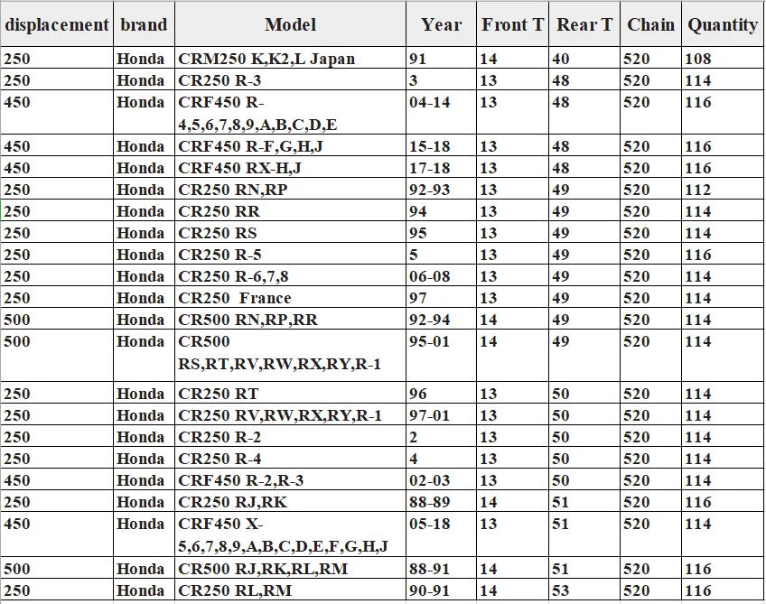Motorcycle Front Rear Sprocket Chain Set With 520 Kit For Honda CR CRM 250 500 CRF 450R CR250 CRM250 CR250R CRF450R CR500 CRF450