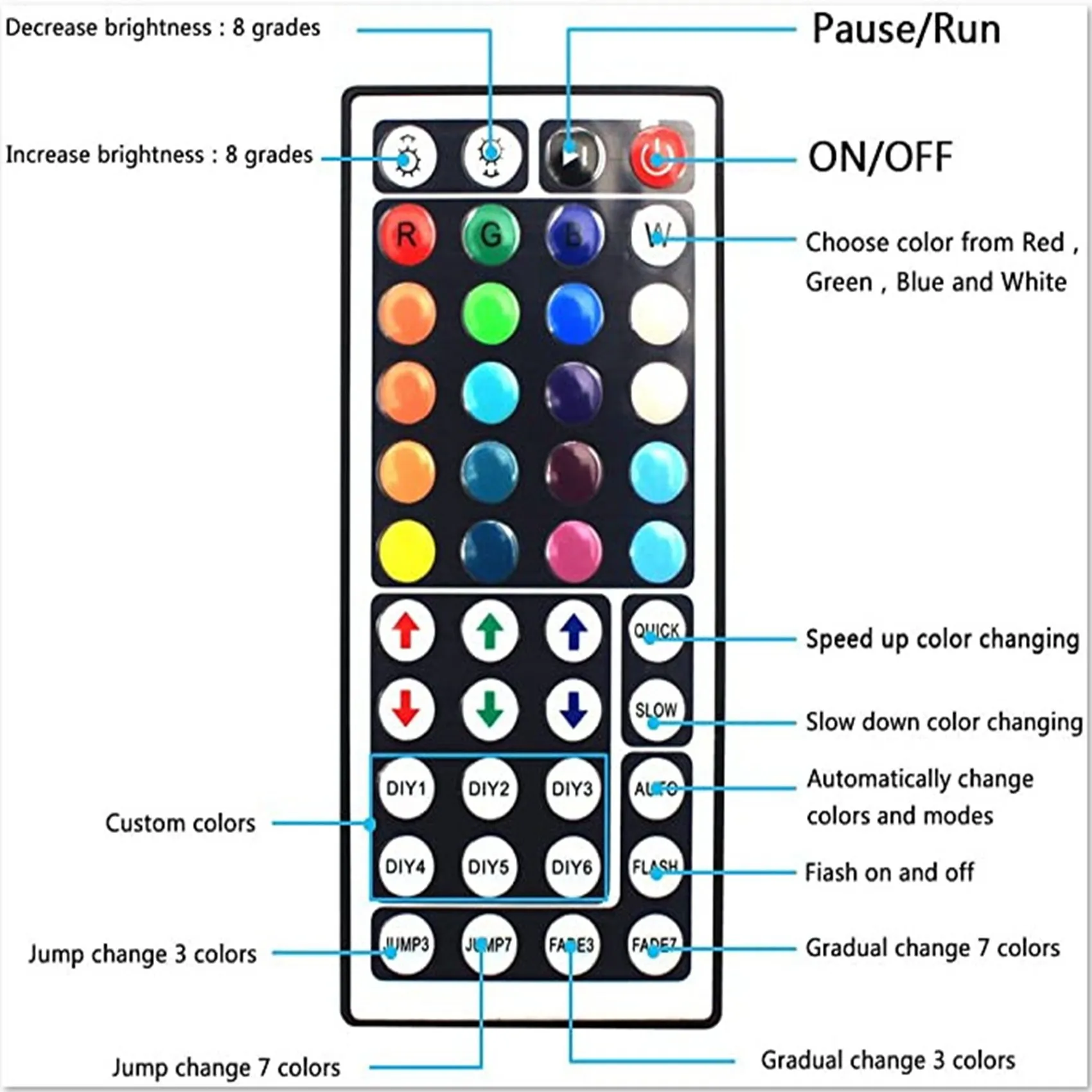 Y23A-1 Set Pengendali Bluetooth RGB + Pengendali LED Remote Control 44 Tombol untuk WS2811 WS2812 Strip Lampu LED