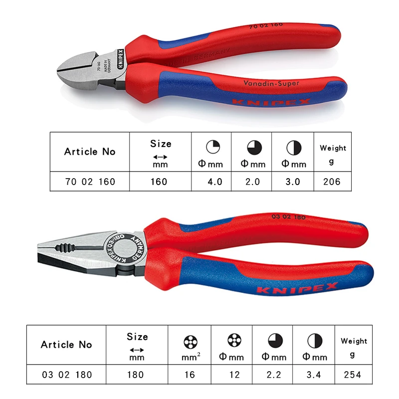 KNIPEX Tool 00 20 11 3Pcs Plier Sets Multi-Component Combination Pliers 0302180 |Snip Nose 2612200 |Diagonal Cutter 7002160