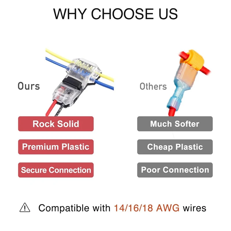 T Tap Wire Connectors For 14-18 AWG Wires, No Wire Stripping 3 Way Wire Connectors Combo,Wire Splice Connectors 12 Pack