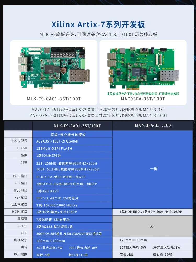 MLK-F9 MA703 XILINX FPGA development board PCIE optical communication Artix7 35T100T