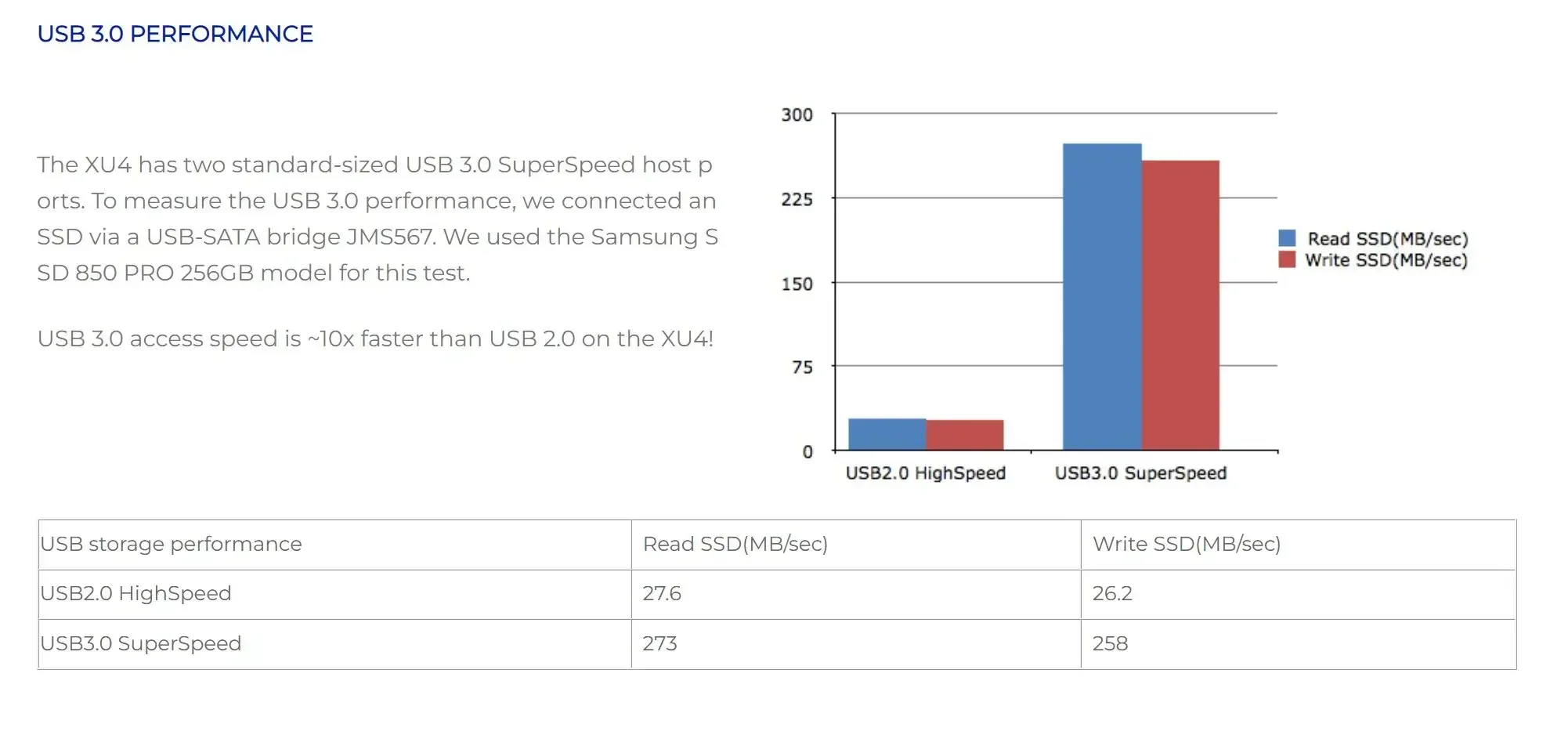 MiiBestOD ODROID-XU4Q