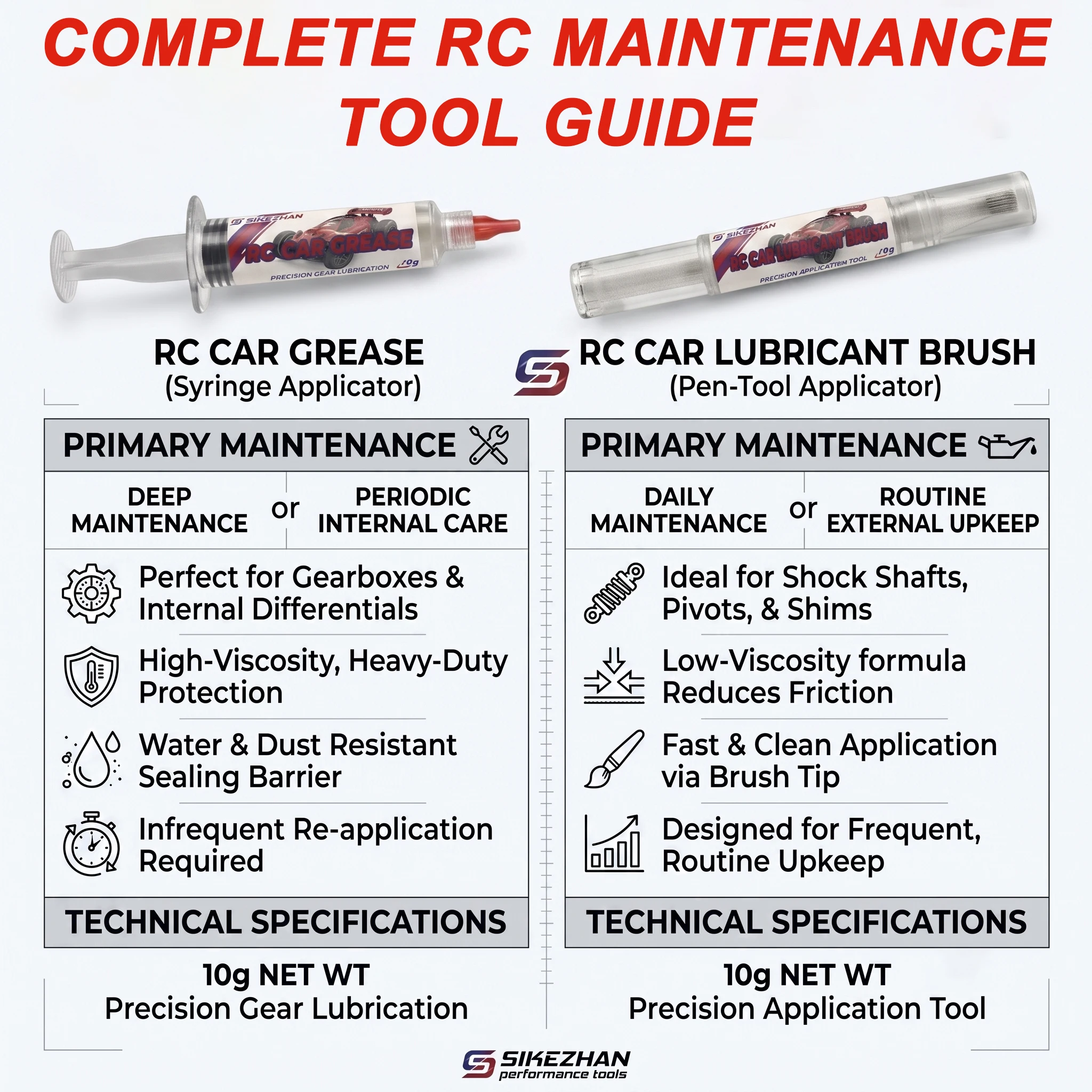 Precision RC Car Lubricant Brush Pen & Grease  Kit Precision Application Anti-Rust Protection for RC Model Vehicles Upgrades view 6