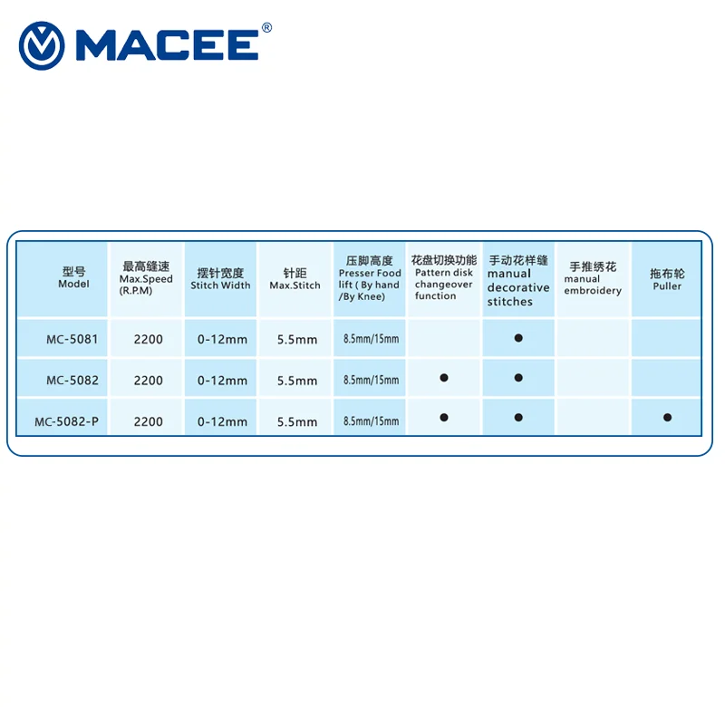 5081 Zigzag Sewing Machine Series For Home Use Manual Operation Single High-Speed Motorized New Medium Heavy Materials