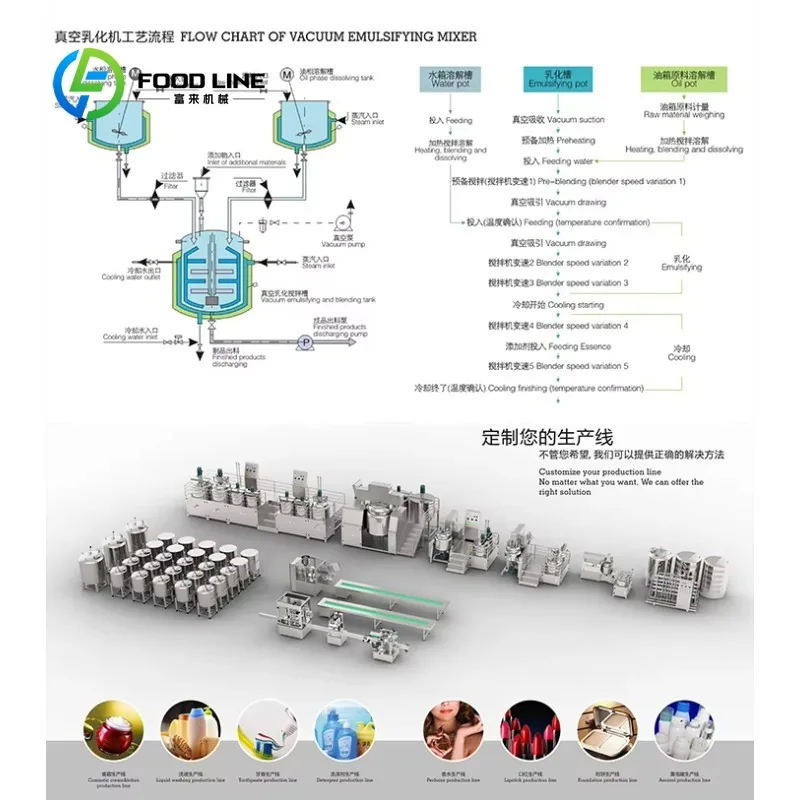 Double Boiler Mix Tank Vacuum Homogenizer Emulsifier for Detergent Shampoo Liquid Soap Making Machine Stainless Steel Jacketed