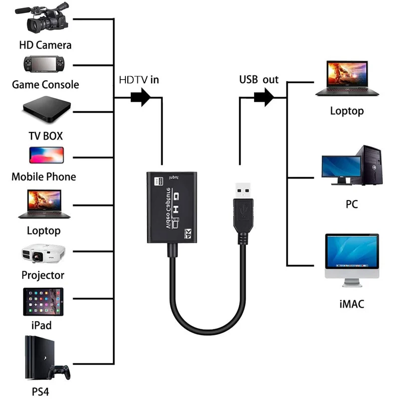 4K Video Capture Card HDTV To USB Game Recording Box for PC Computer Camera Live Stream Record Meeting