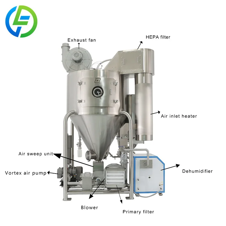 High Solubility Spray Dryer Plant Protein Powder Milk Powder Spray Dryer for Food Processing