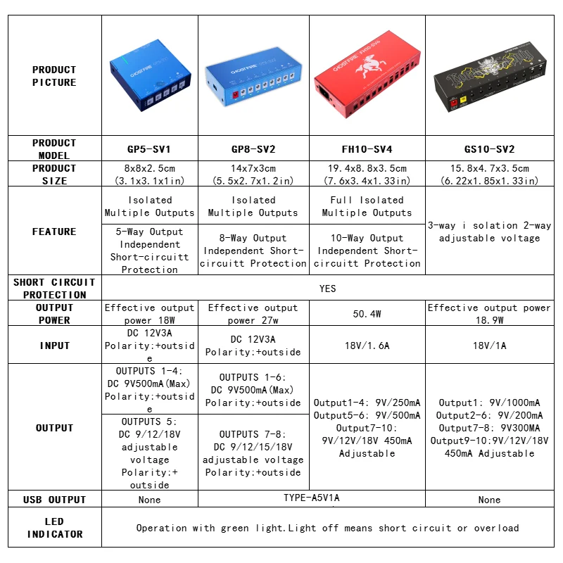 GHOST FIRE Guitar Pedal USB Adjustable Voltage 9V-18V Guitar Pedal Power Supply For Electric Guitar Bass with Adapter