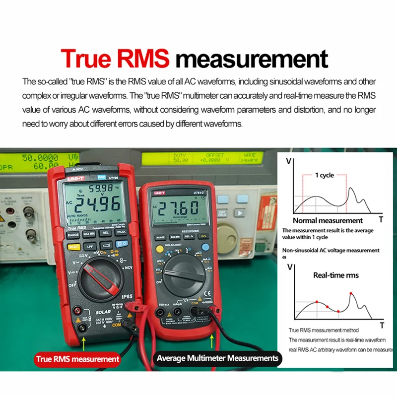 UNI-T Professional Digital Multimeter UT196 1500V AC DC Voltage Tester True RMS Capacimeter Resistance Frequency Meter IP65