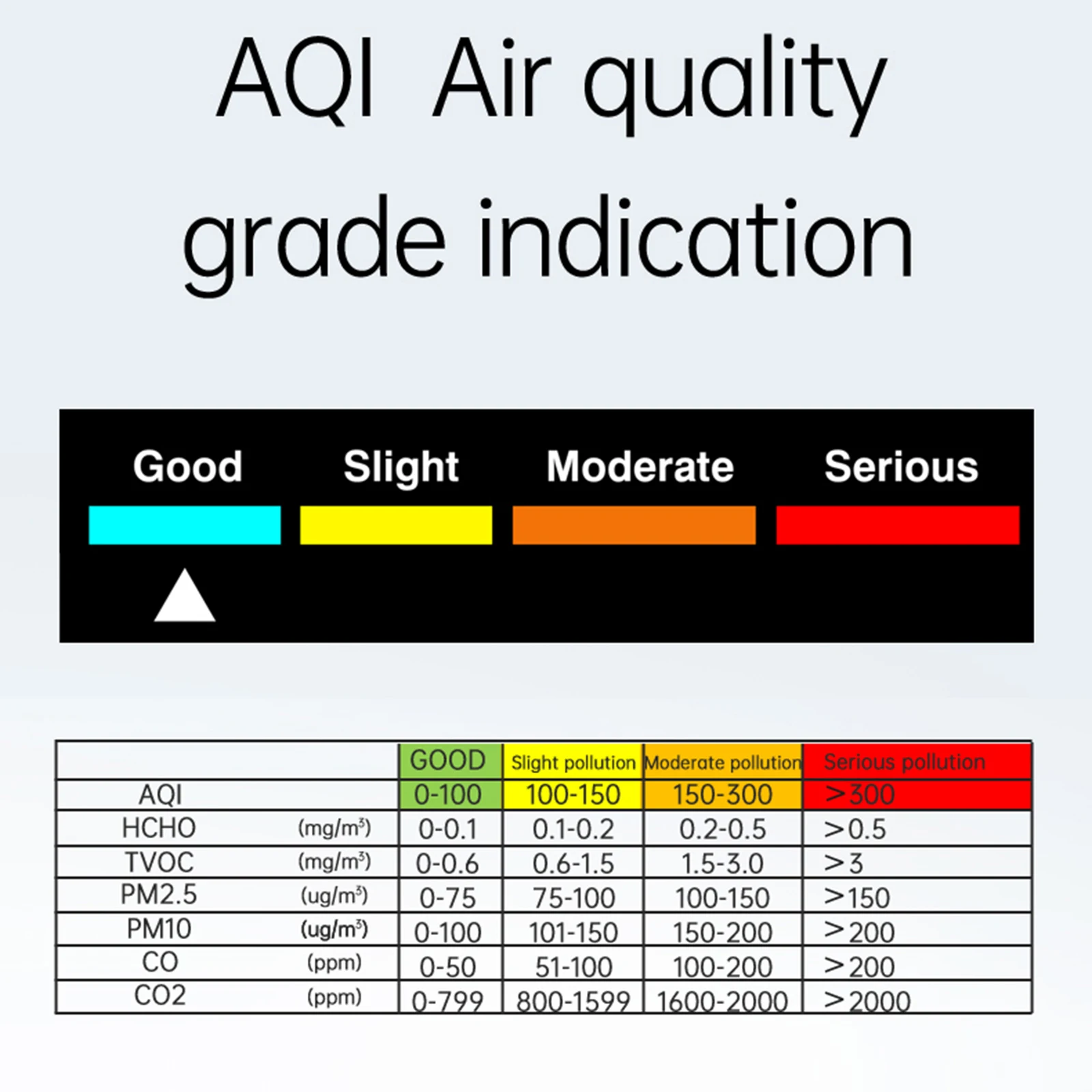 10 in 1 Air Quality Meter CO Carbon Dioxide Detector Time/Date Temperature, Humidity, Formaldehyde, TVOC, AQI, PM2.5, PM10 Show