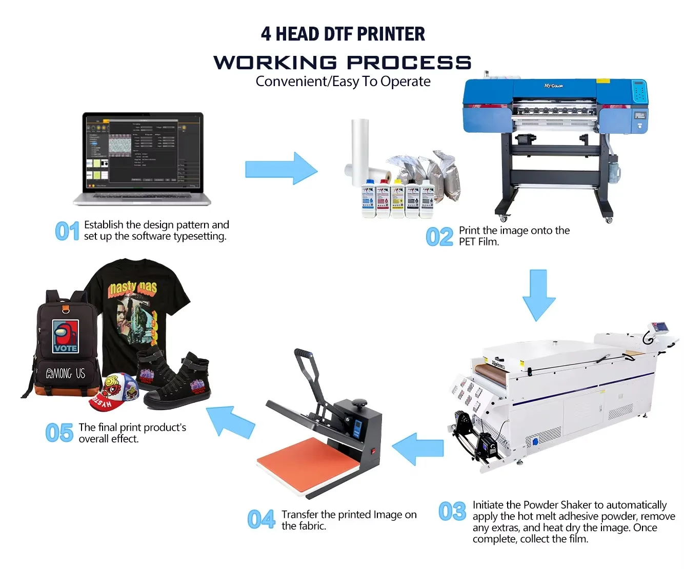 For 60Cm xp600 dtf printer 60cm t-shirt transfer press dtf print powder oven dtf sticker printer manufacturer