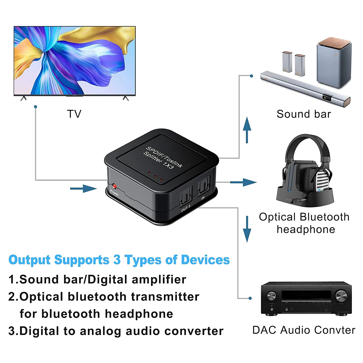 Divisor de Audio óptico Digital 1x3, divisor de Audio de fibra óptica SPDIF TOSLINK Digital, 1 en 3 de salida, para DVD HDTV de rayos azules