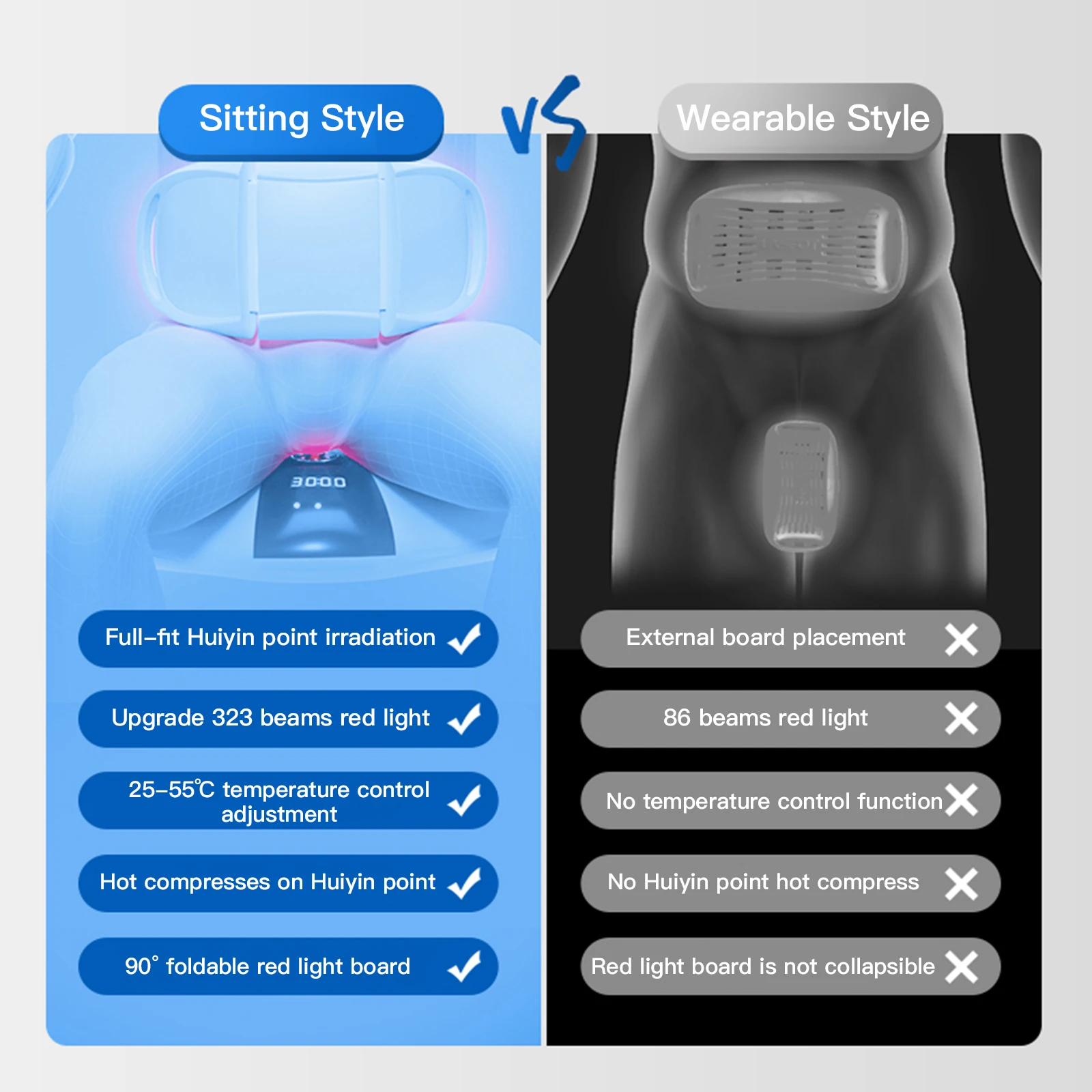 Nowe urządzenie terapeutyczne powiększona prostaty w pozycji siedzącej Terapia niskiego poziomu la ser Instrument do leczenia zapalenia prostaty