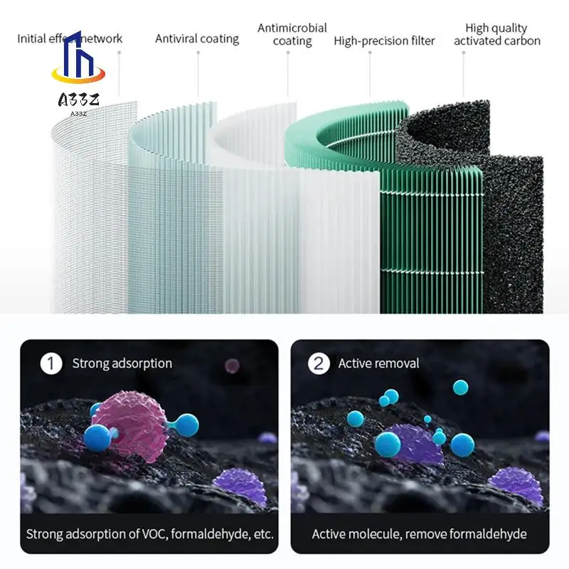 

A33Z-For Xiaomi 4 Hepa Filter Replacement Filter For Xiaomi Mi Mijia Air Purifier 4 Activated Carbon Filter