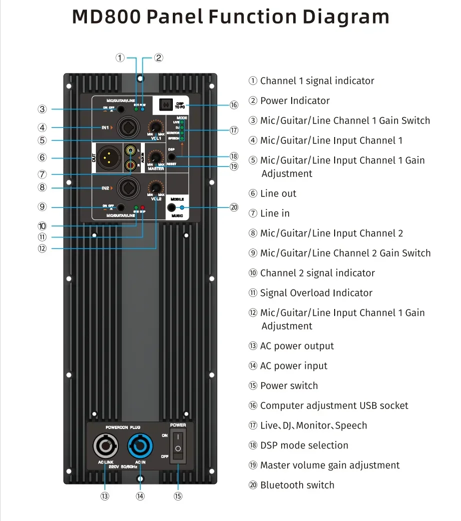 Lihui Amplifier Board Class D Digital Subwoofer Amplifier Module Amplificador De Audio Amplifiers Modul images - 6