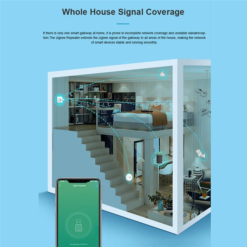REPLA-Tuya Zigbee 3.0 Ripetitore USB Extender Amplificatore di segnale per Smart Life Gateway Hub Mesh Home Assistant Devices