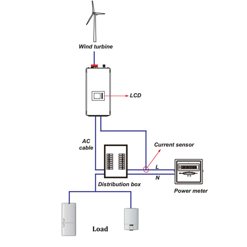 Imagem -04 - Inversor Conectado à Rede de Energia Eólica Solar Onda Senoidal Pura Mppt 45-90v Conexão Wifi Opcional 2000w com Função de Contraste