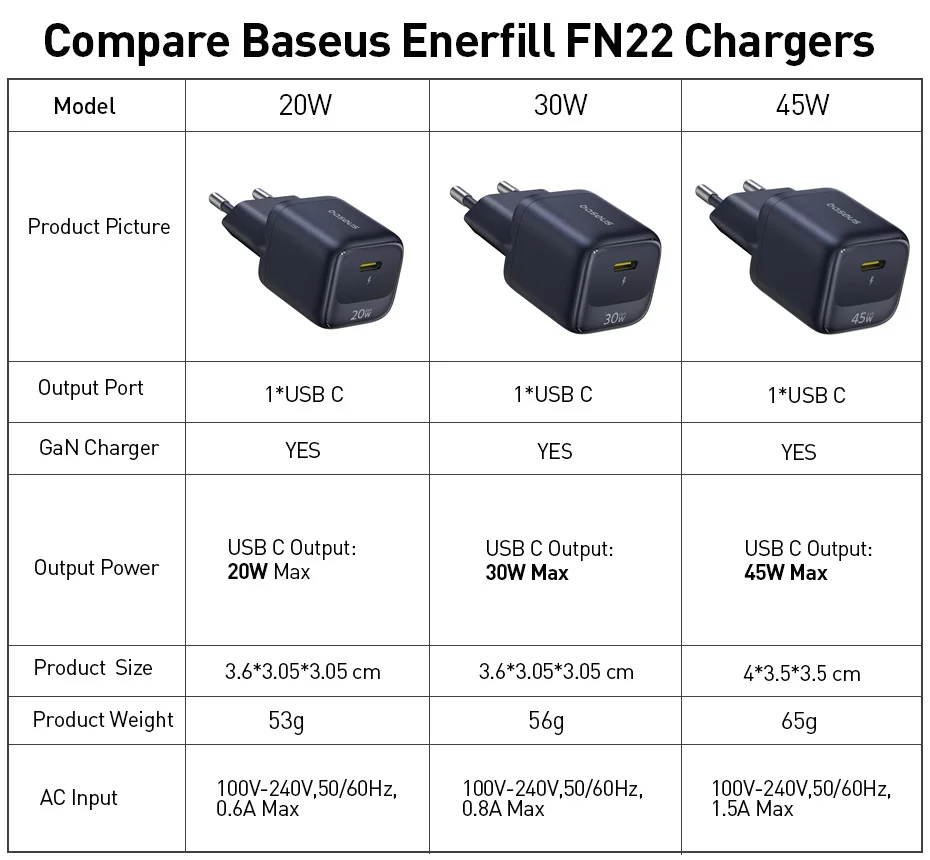 Baseus 45W GaN Charger Phone Charger For iPhone 17 16 15 14 13 Pro Max USB C Charger Support PD QC PPS Fast Charging For Laptop view 6