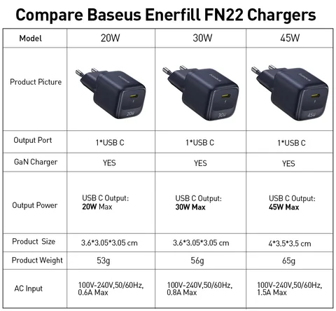 Зарядное устройство Baseus 45W GaN для телефонов iPhone 17, 16, 15, 14, 13 Pro Max, USB-C зарядка с поддержкой быстрой зарядки PD, QC, PPS для ноутбуков