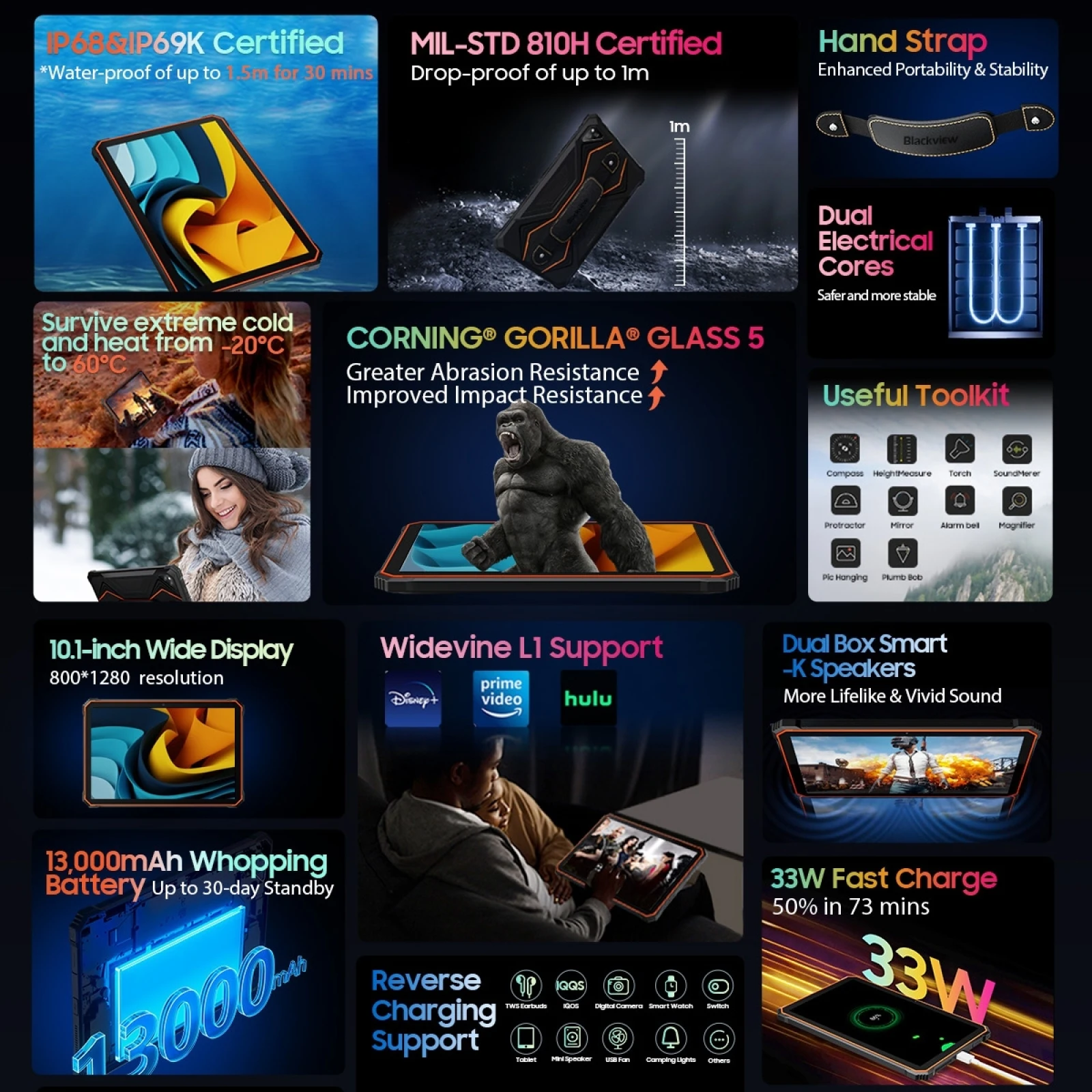 Blackview Active 6 Rugged Tablet PC Android 13 T606 Octa Core 8GB 128GB 10.1\'\' Display 13000mAh Battery Dual 4G Global Version