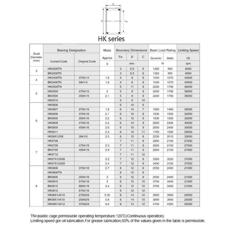 5 uds rodamientos serie HK HK0306 HK0608 HK0810 rodamiento de agujas de copa dibujada
