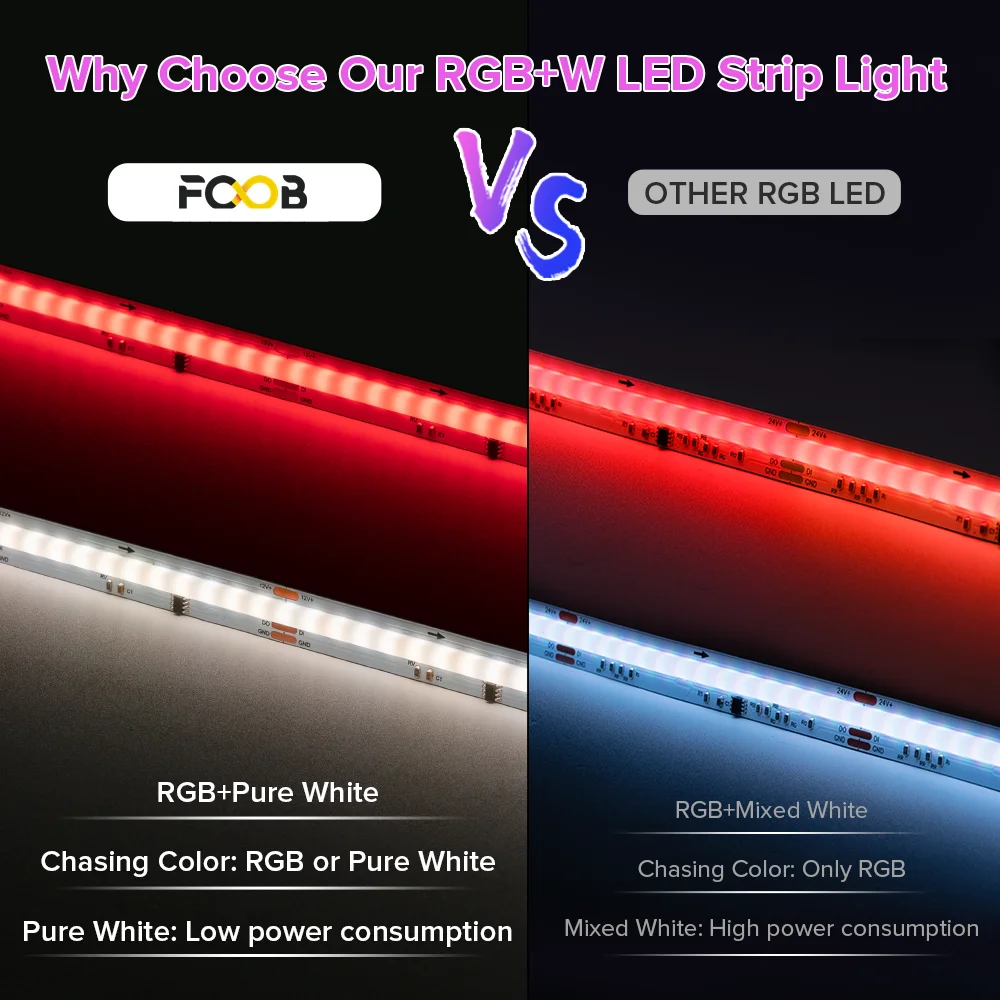 FCOB SPI RGBW LED Strip WS2814 IC Addressable Dream Color Flexible Strips 768 LEDs/M 10mm IP30 IP66 FOB COB Lights RA90 DC12V