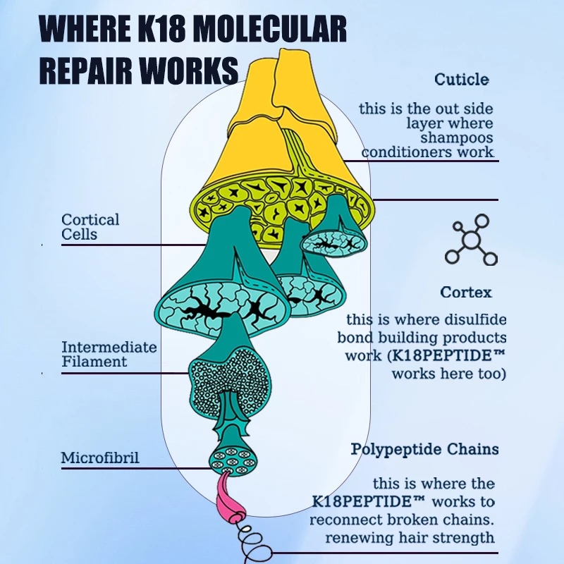 150ml K18 Leave-In Molecular Hair Mask Original Repair Molecular Hair Damaged Dry Frizzy 4 Minutes Treatment Moisturize