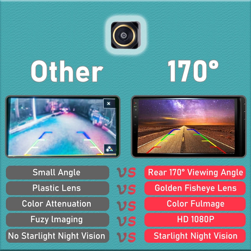 Car Rear View Backu…