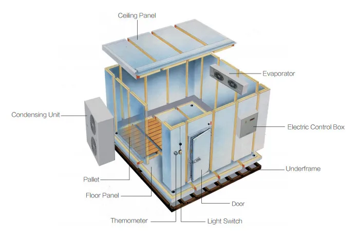 150mm Color Steel Insulation Wall PU Polyurethane Sandwich Panel for Container Cool Room and Cold Storage Customized