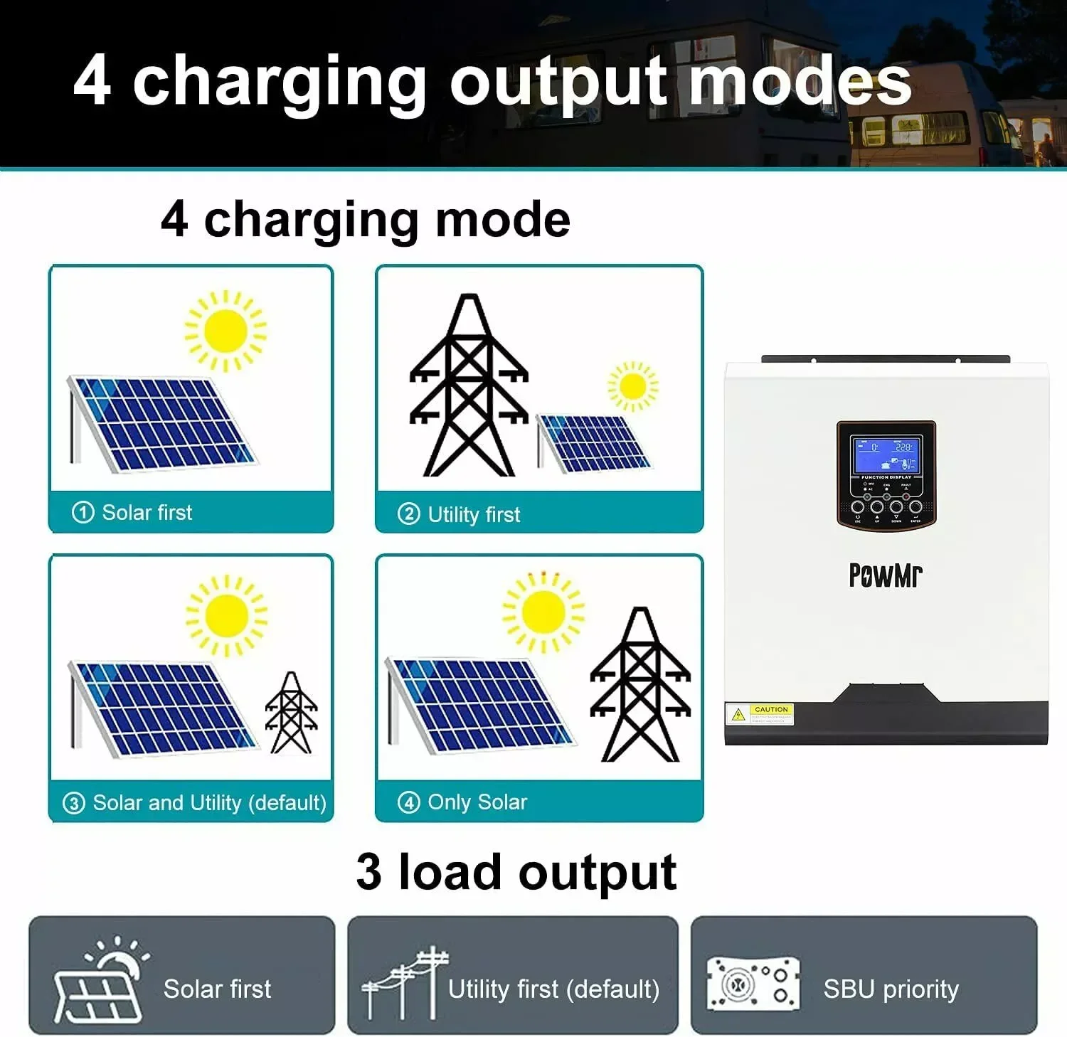 

2025US Warehouse 2400W Hybrid Solar Inverter 24V 110V Pure Sine Wave Off Grid Inverter with PWM 50A Solar Charge Controlle