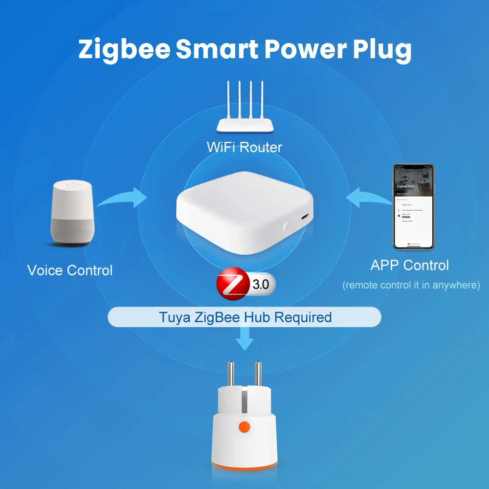 AVATTO Tuya WiFi/Zigbee Smart Plug EU with Power Monitor Smart Life App Remote Control Socket Outlet Works for Alexa Google Home