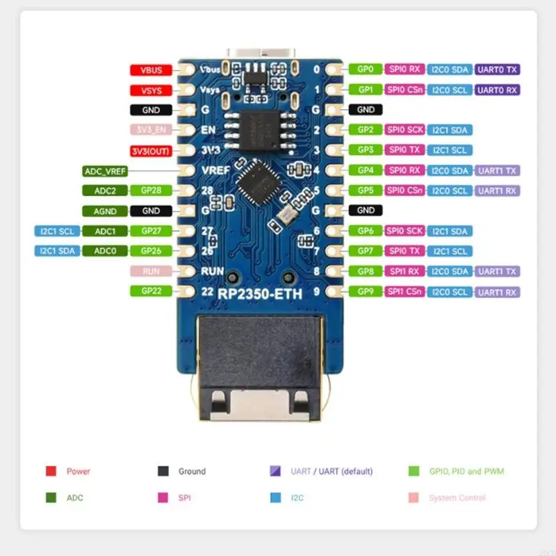 20CB Eficiente RP2350 Tablero desarrollo Ethernet a bordo CH9120 Módulo microcontrolador Procesadores dobles potentes
