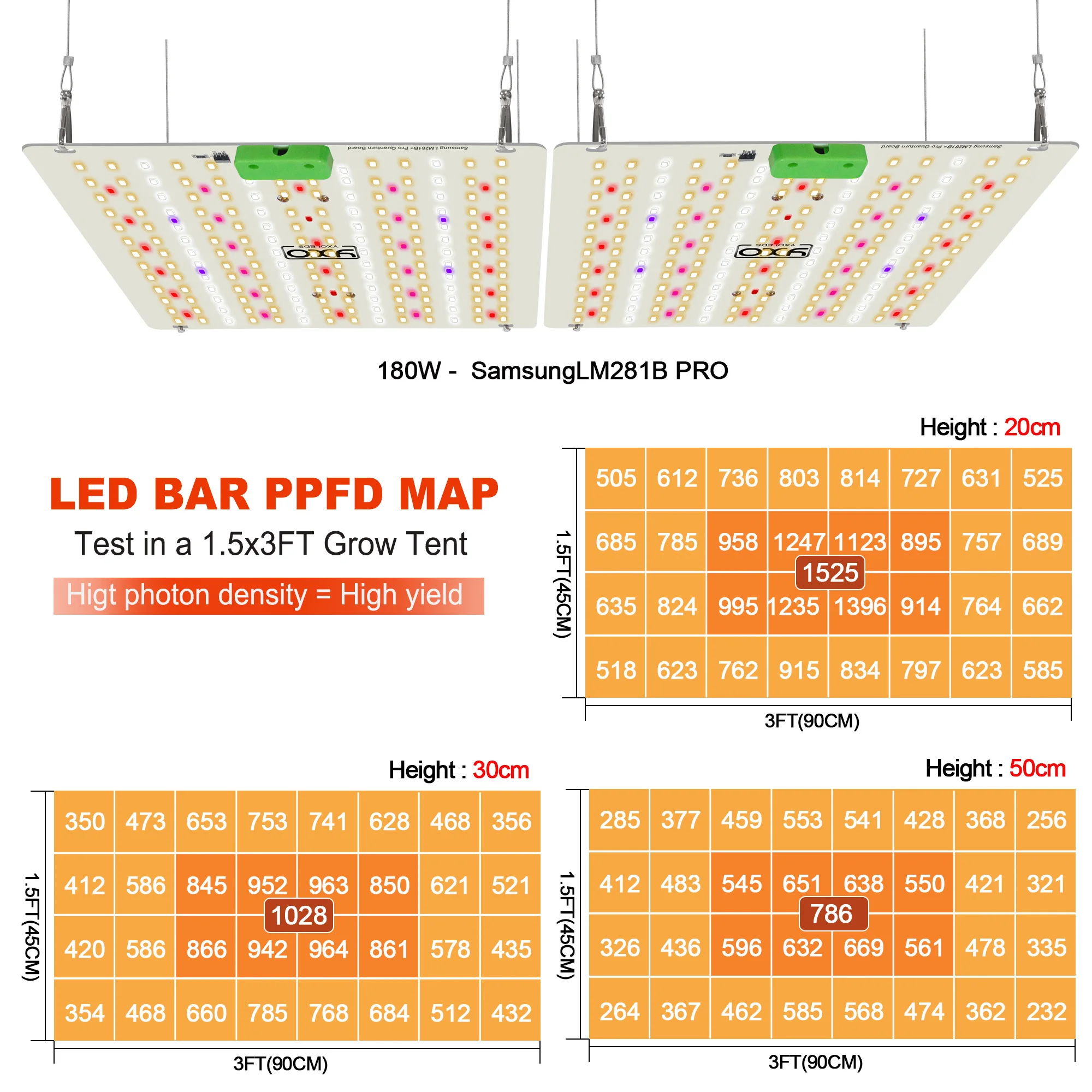 

LM281B PRO 180W 85W Plant Growth Lamp with Dimmable Full Spectrum Light Emitting Diode Growth Lamp for Plants and Flowers