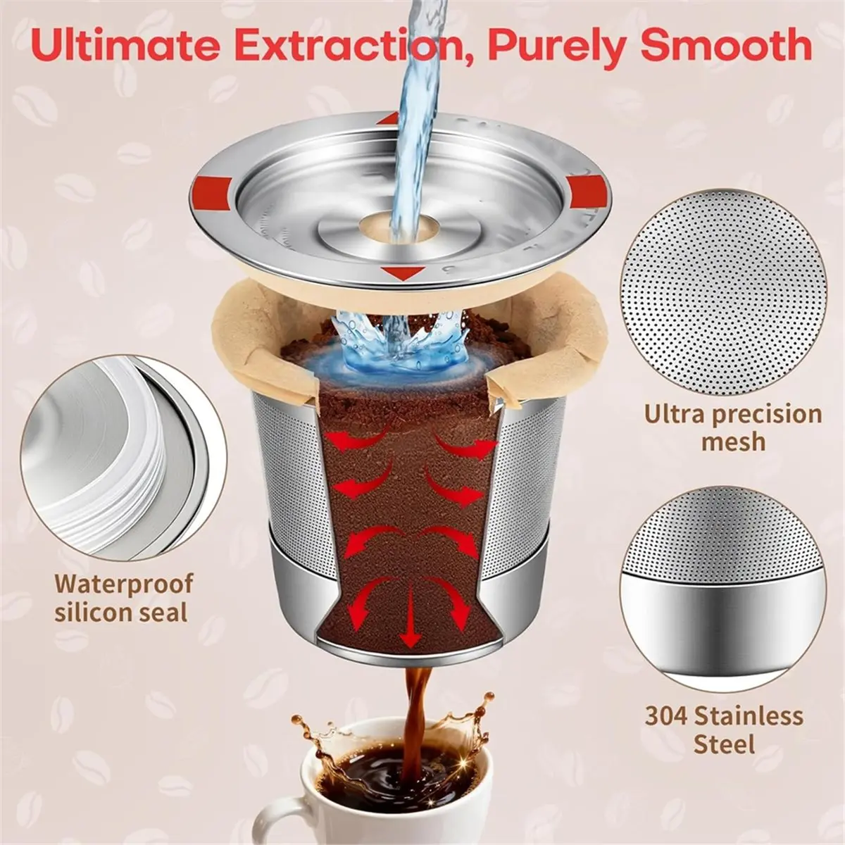 newA10R 100 Unbleached Coffee Pod Paper Filters, for 2.0 & 1.0 Coffee Makers K Cup Filters Disposable