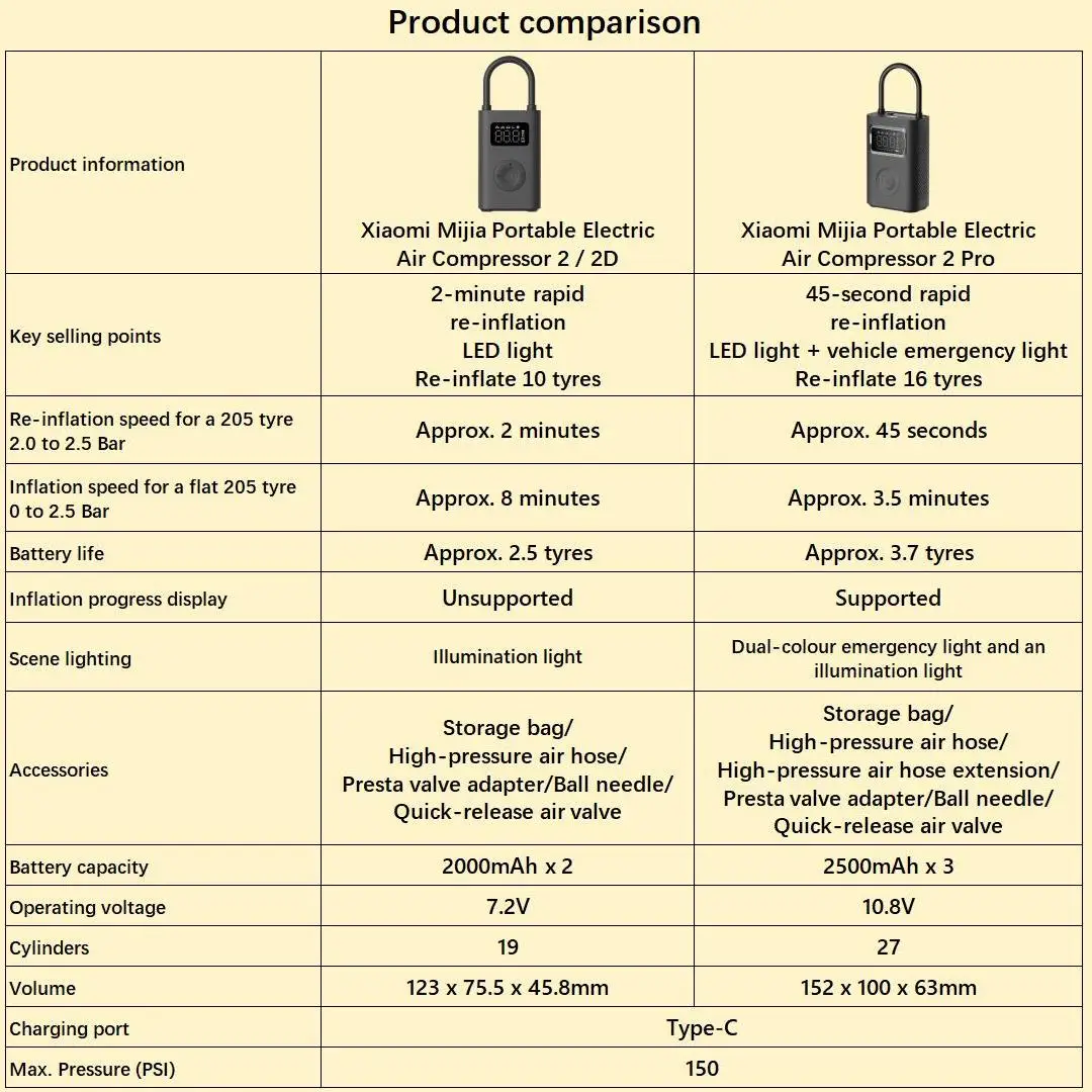 Xiaomi Mijia Tragbarer Luftkompressor 2/2D/2PRO, intelligenter digitaler Luftpumpe zur Reifendruckerkennung, tragbare elektrische Luftpumpe – Detail 1