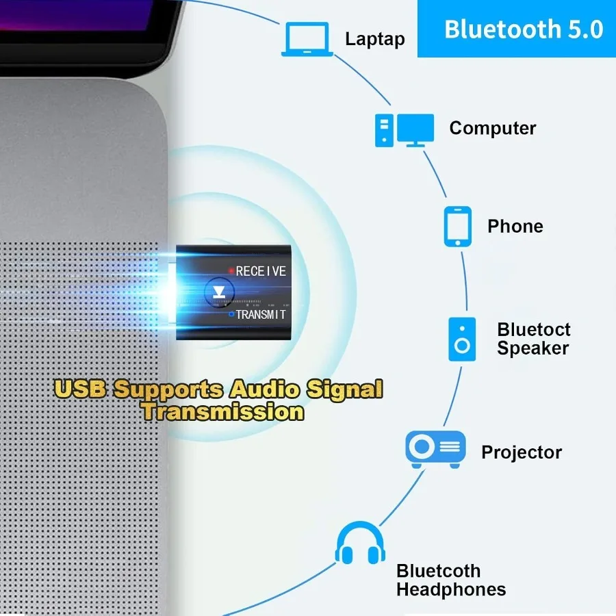 Wireless USB Bluetooth 5.0 Adapter 2IN 1 Transmitter Receiver Converter 3.5mm AUX Jack for PC Computer TV Laptop Speaker Headset