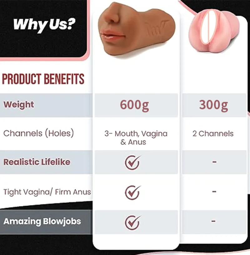 3 in 1 pocket pussy Male masturbator 18+ sex toys for man with 3D Realistic Texture Tight sex machine Portable sexdoll Vagina An