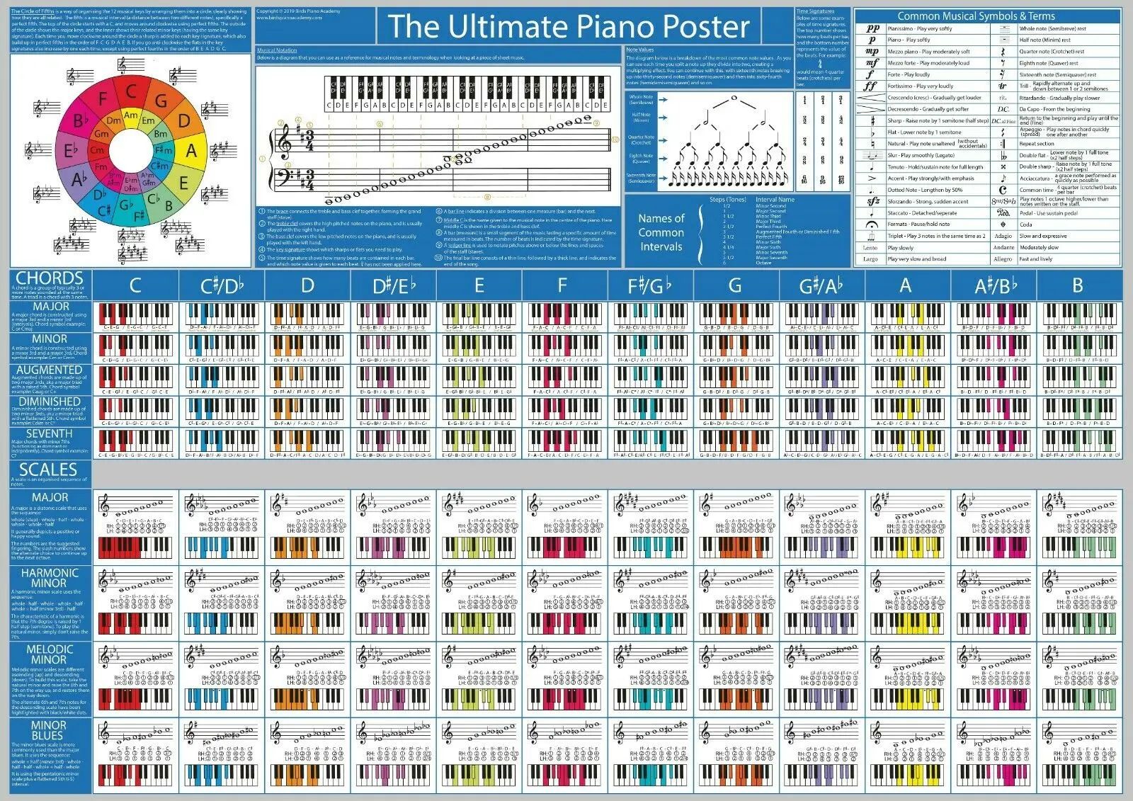 

Piano Chord Chart with Scales and Music Theory Print Art Canvas Poster, Living Room Decor, Home Wall Picture