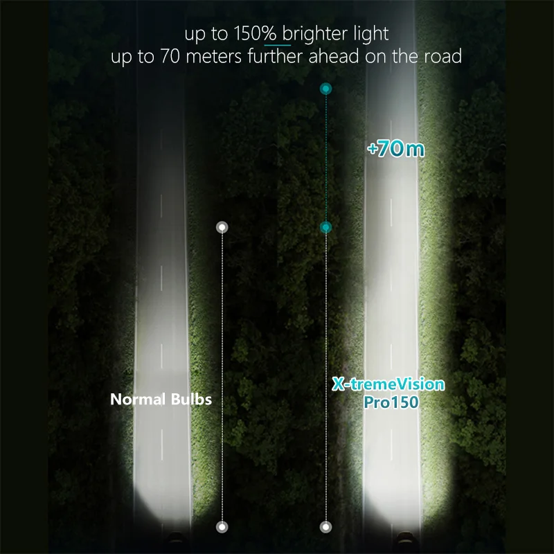 Philips X-tremeVision Pro150 H4 12V 60/55W P43t +150% More Bright Car Halogen Headlight HL Beam ECE Auto Lamp 12342XVPro150 Pair