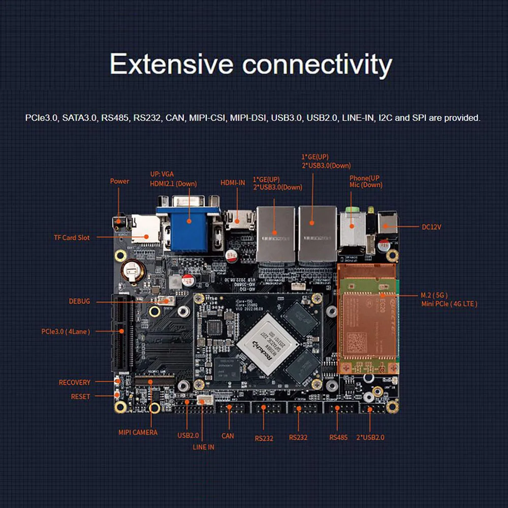 Imagem -05 - Mainboard Aio3588mq Automotivo-grade ai Placa-mãe 2.1ghz 8k Vídeo Codificação e Decodificação Gigabit Ethernet Wifi6 5g 4g Rk3588m ai