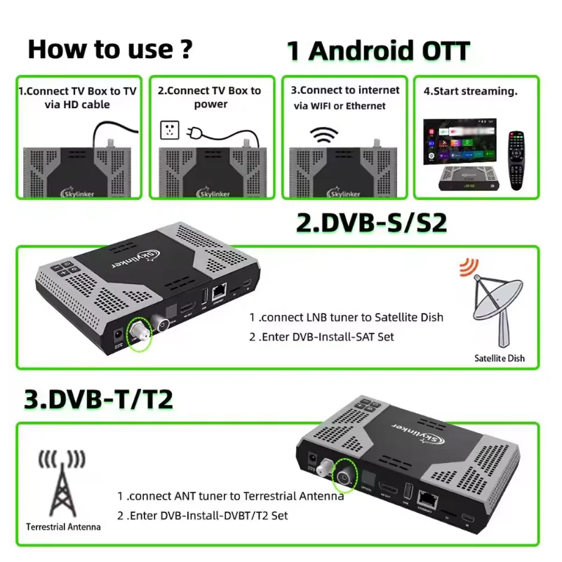 2026 Skylinker Z8 PLUS 4K Android DVB-S2 Hybrid TV Box 5G Wi-fi 2+