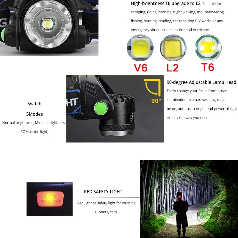 High lumen LED Headlamp Body Motion Sensor T-6L2/V6 Zoomable Led Head lamp Flashlight Torch Headlight Lanterna light for Camping