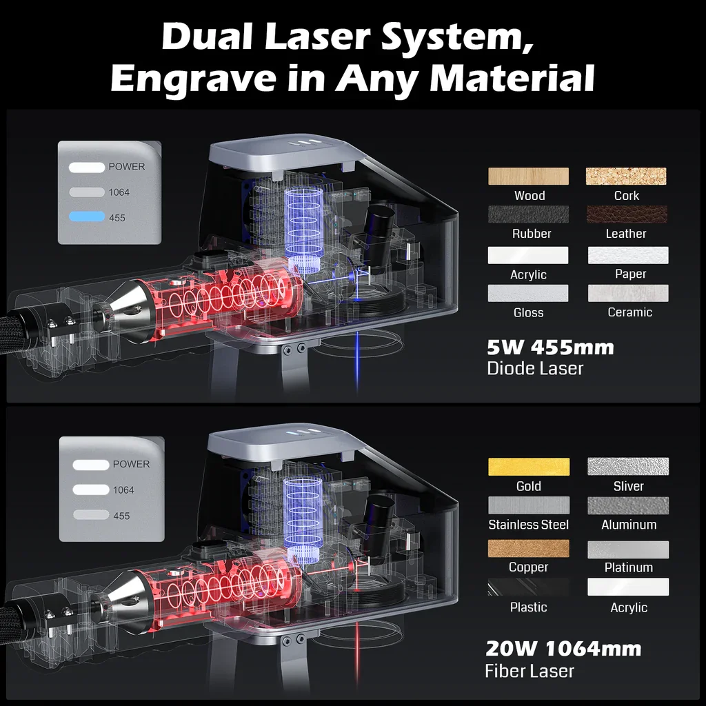 WAINLUX Z6 grawer z laserem światłowodowym 20W podwójny maszyna laserowa szybki metalowy do wytrawiania pulpitu i Laser ręczny grawer obszar roboczy