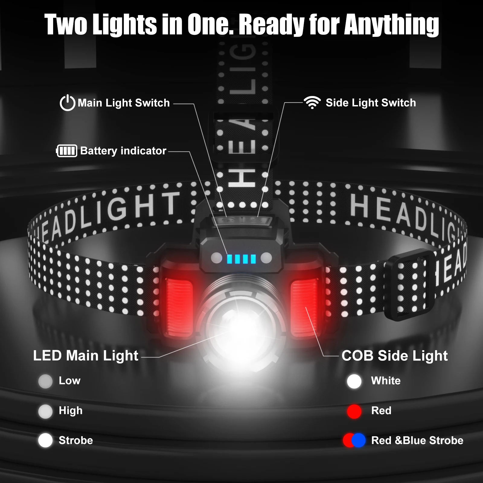 

SKYFIRE 2000LM Super Bright LED Headlamp Motion Sensor Zoomable 500M Long Range Type-C Rechargeable Headlight 3500mAh 16H Runtime COB Side Light for Camping Hiking Fishing