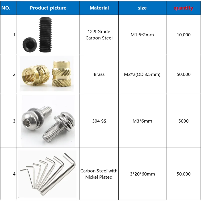 Wholesal 1,845,880pcs hex set screw, brass insert nut, hex key, flat head groove clevis pins, hex socket bolts, tapping screw