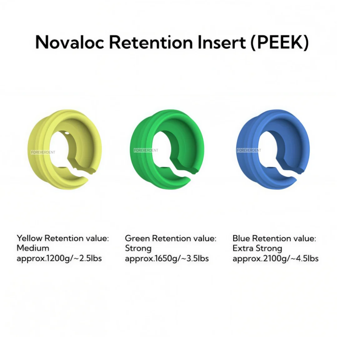 Novaloc Retention Insert Peek Caps Insert Locator Mounting Tool Novaloc Type Peek Caps Kit Force 2.5/3.5/4.5lbs